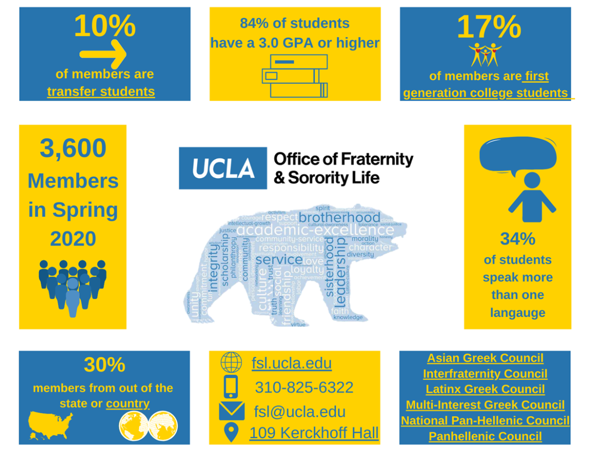 UCLA Office of Fraternity & Sorority Life